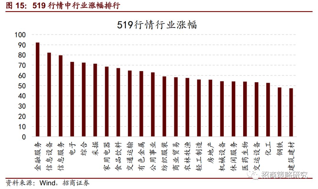 復盤20年前那一場說漲就漲的史詩牛市（14000字深度好文） 財經 第20張