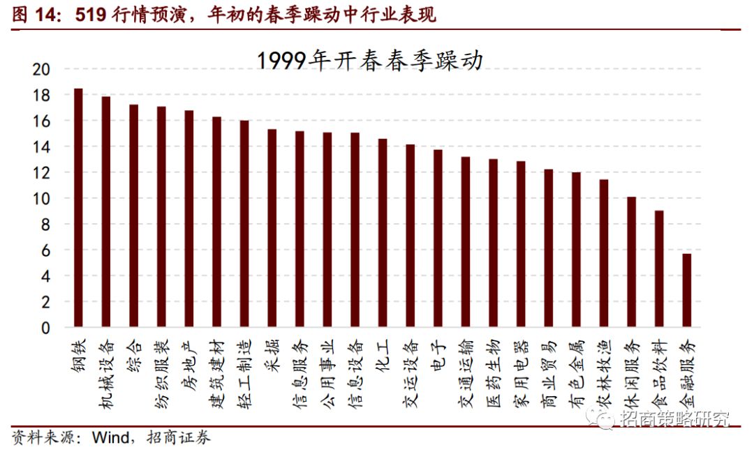 復盤20年前那一場說漲就漲的史詩牛市（14000字深度好文） 財經 第19張