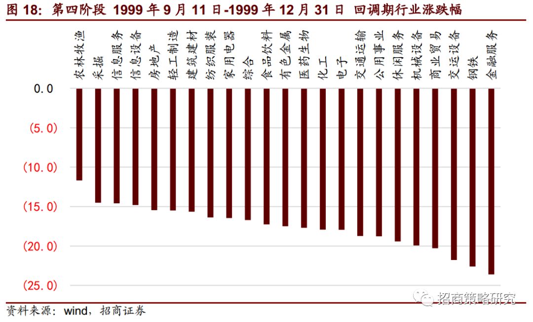 復盤20年前那一場說漲就漲的史詩牛市（14000字深度好文） 財經 第25張