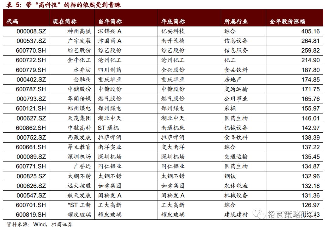 復盤20年前那一場說漲就漲的史詩牛市（14000字深度好文） 財經 第27張