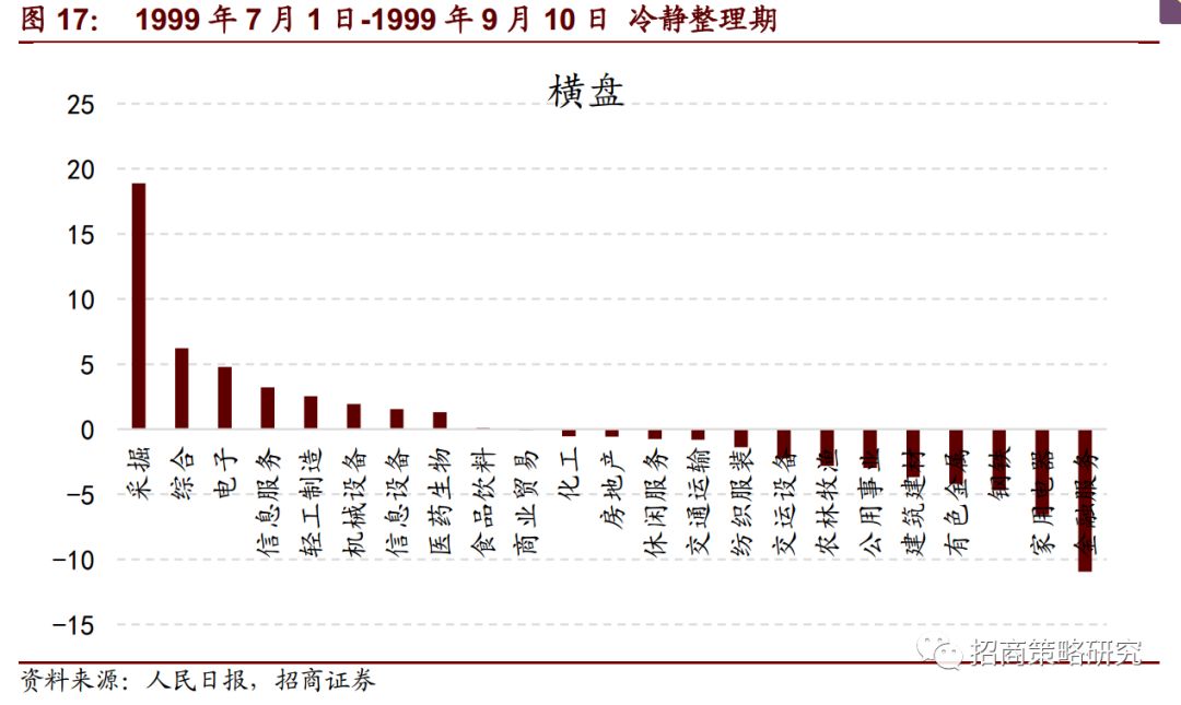 復盤20年前那一場說漲就漲的史詩牛市（14000字深度好文） 財經 第23張