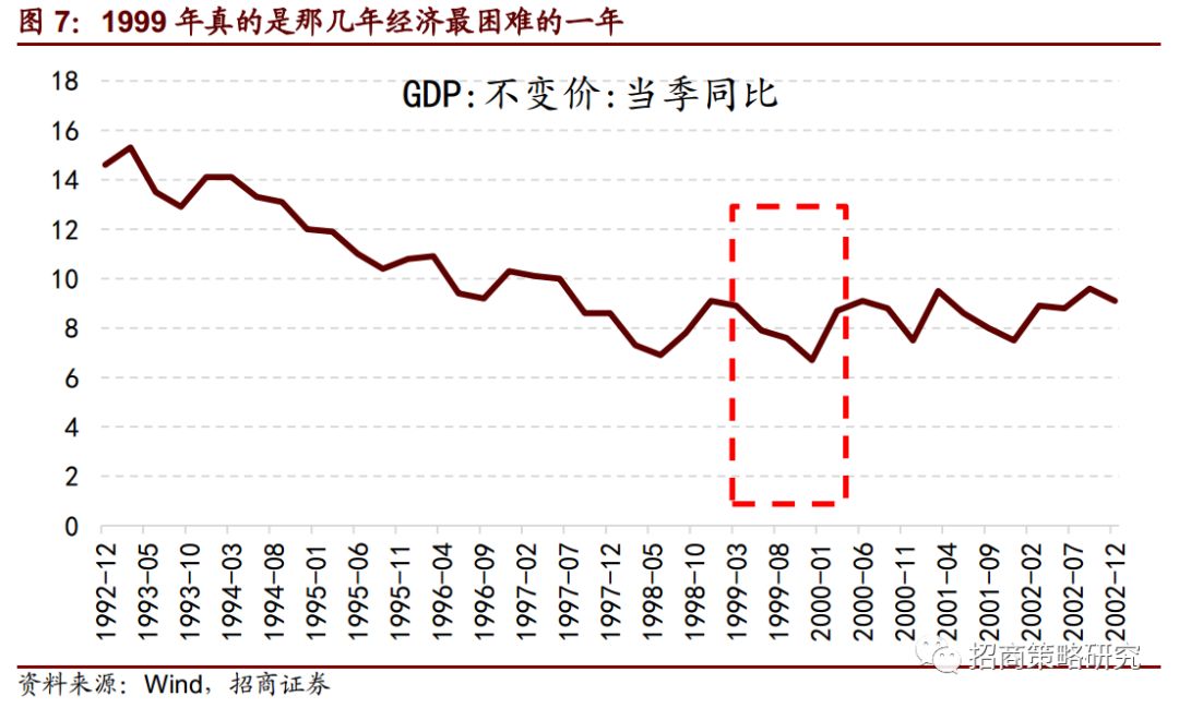 復盤20年前那一場說漲就漲的史詩牛市（14000字深度好文） 財經 第10張