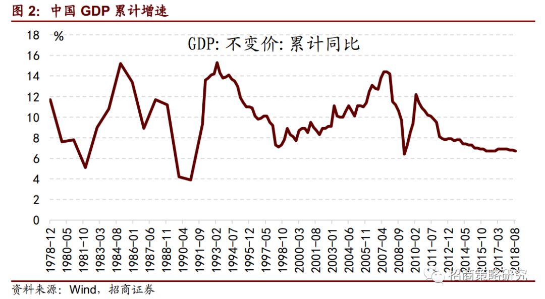 復盤20年前那一場說漲就漲的史詩牛市（14000字深度好文） 財經 第5張