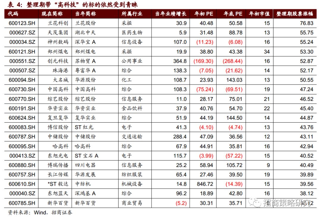 復盤20年前那一場說漲就漲的史詩牛市（14000字深度好文） 財經 第24張