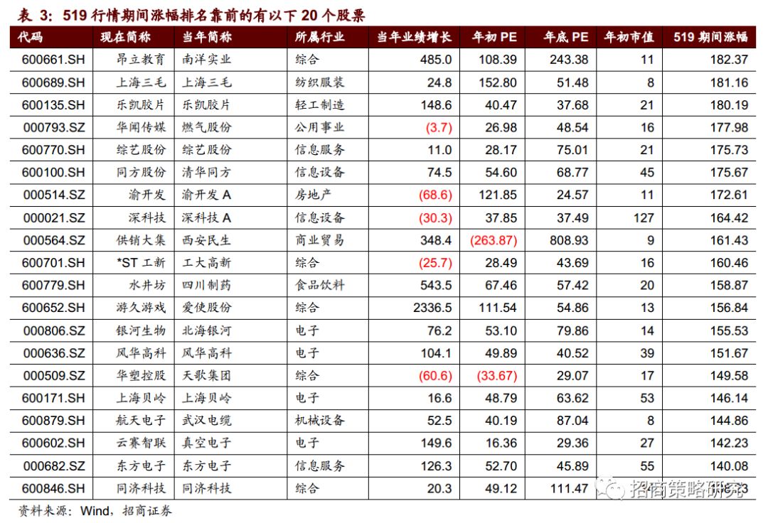 復盤20年前那一場說漲就漲的史詩牛市（14000字深度好文） 財經 第21張