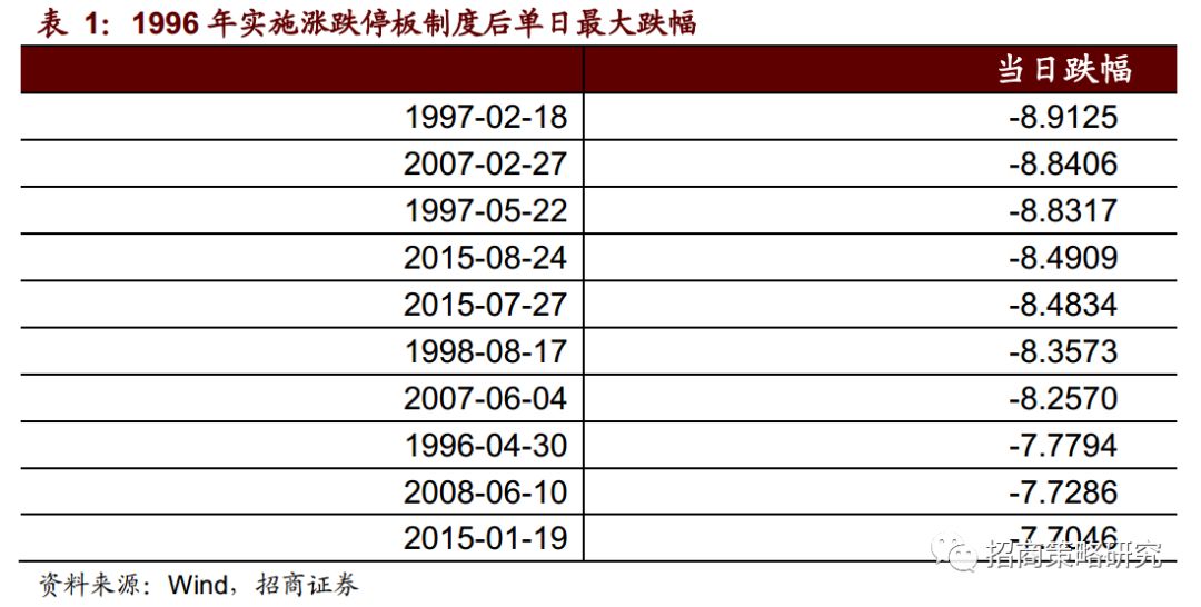 復盤20年前那一場說漲就漲的史詩牛市（14000字深度好文） 財經 第13張