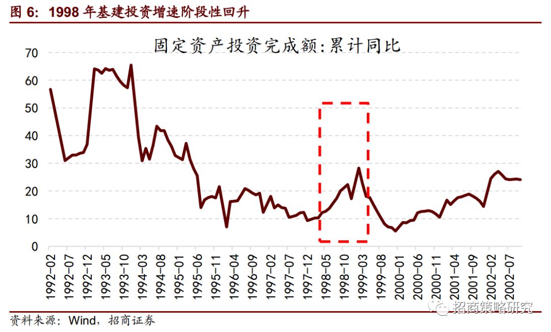 復盤20年前那一場說漲就漲的史詩牛市（14000字深度好文） 財經 第9張