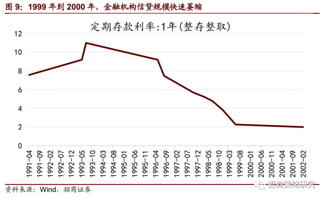 復盤20年前那一場說漲就漲的史詩牛市（14000字深度好文） 財經 第12張