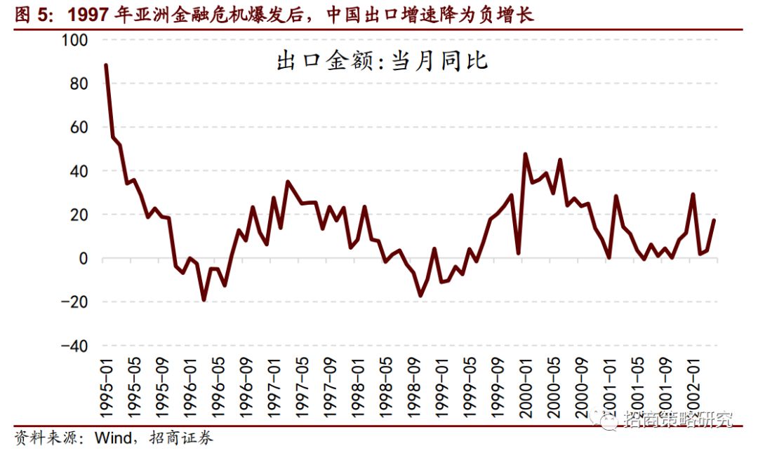 復盤20年前那一場說漲就漲的史詩牛市（14000字深度好文） 財經 第8張