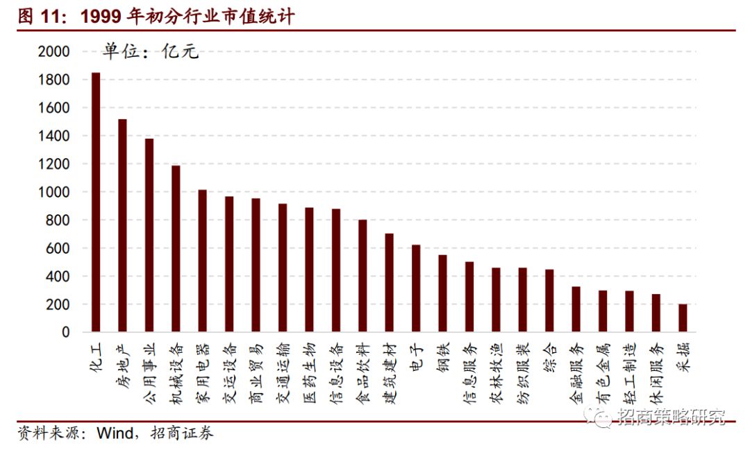 復盤20年前那一場說漲就漲的史詩牛市（14000字深度好文） 財經 第15張