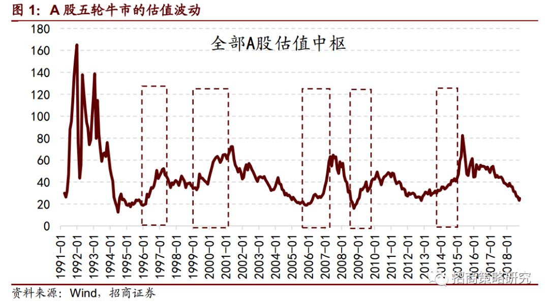 復盤20年前那一場說漲就漲的史詩牛市（14000字深度好文） 財經 第4張