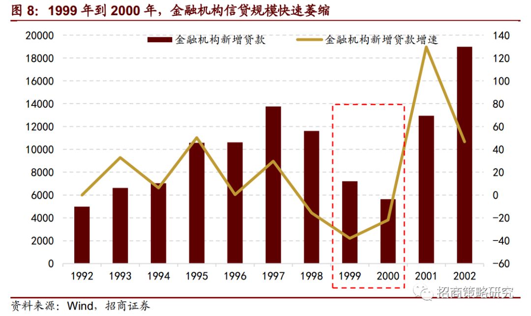 復盤20年前那一場說漲就漲的史詩牛市（14000字深度好文） 財經 第11張