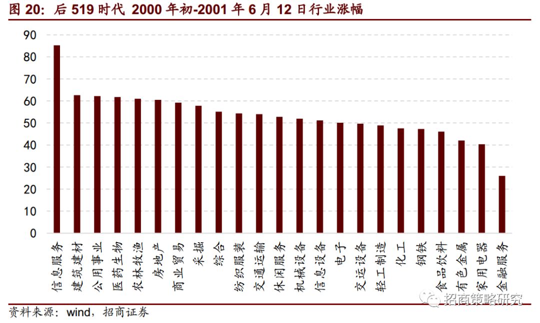 復盤20年前那一場說漲就漲的史詩牛市（14000字深度好文） 財經 第28張