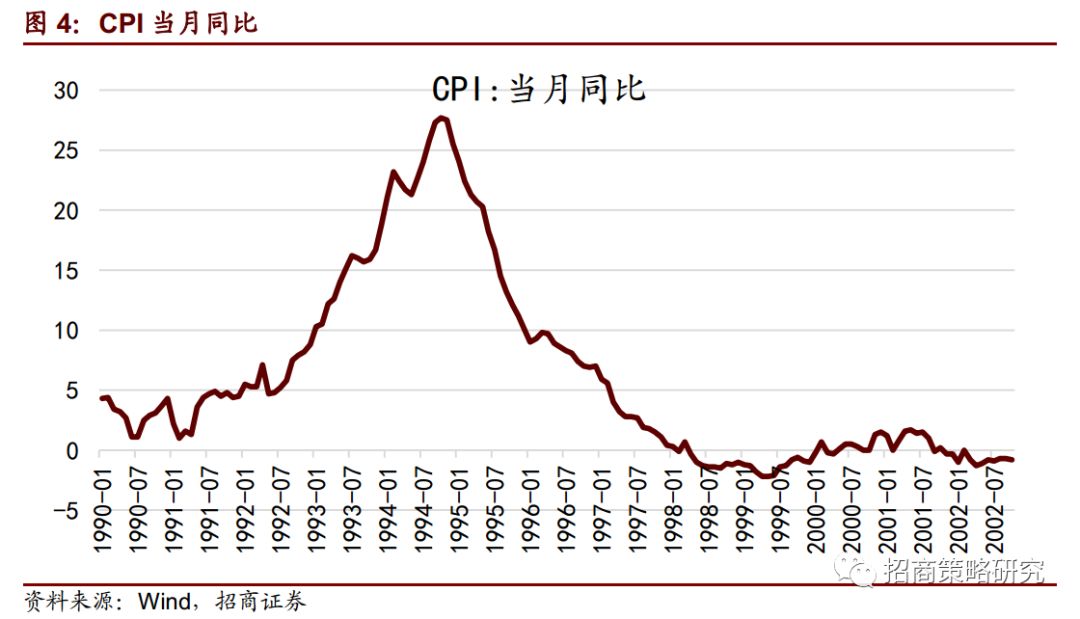 復盤20年前那一場說漲就漲的史詩牛市（14000字深度好文） 財經 第7張