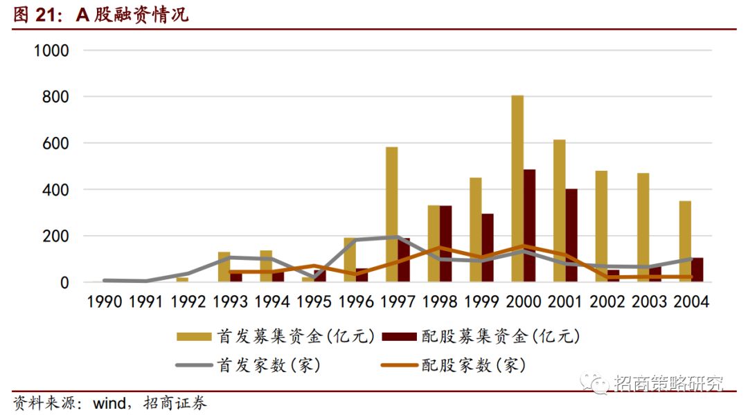 復盤20年前那一場說漲就漲的史詩牛市（14000字深度好文） 財經 第30張