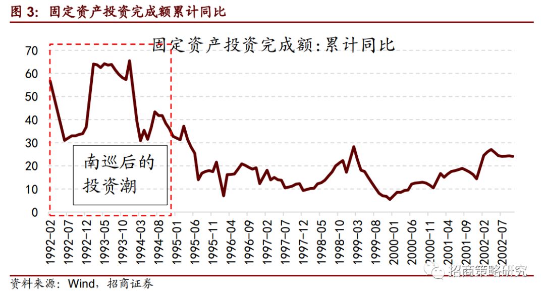 復盤20年前那一場說漲就漲的史詩牛市（14000字深度好文） 財經 第6張