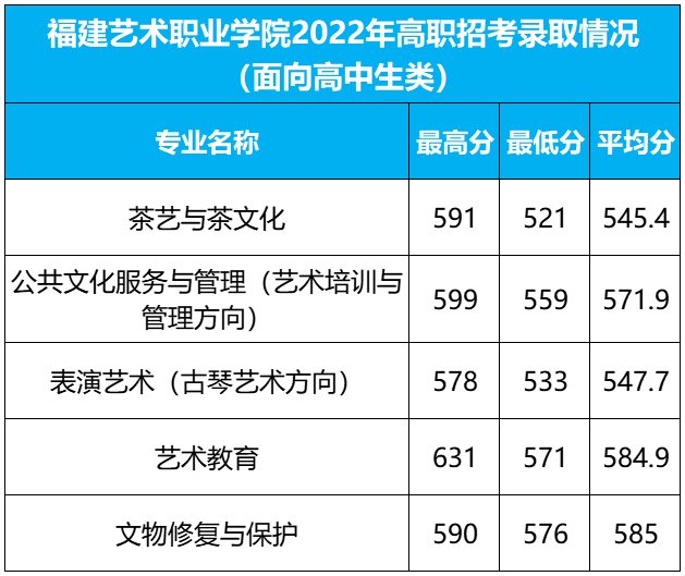 福建藝術職業學院