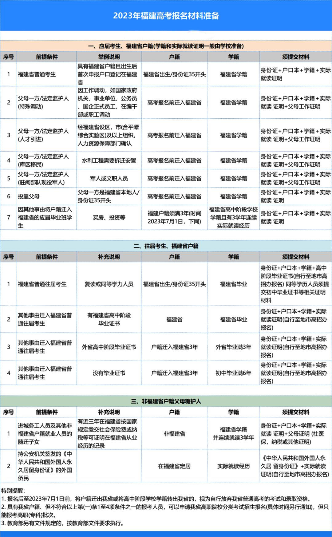 ��ƽ����һ�߿�����ȷ�ϵ㣬Ҫ����Щ���ϣ�����44��ȷ�ϵ�������