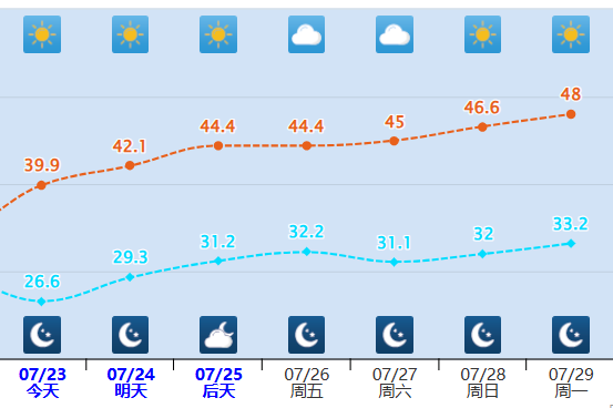 2024年07月26日 伊犁天气