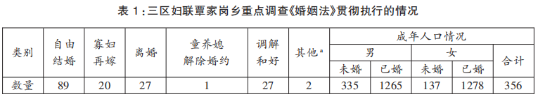 1950年《婚姻法》确立了“民主和睦”和“团结生产”的新家庭建设目标，其具体任务是把“封建”的劳动家庭变成新生产家庭。此一建设任务不仅要扬弃旧家庭要素，如“三从四德”，还要继承旧要素，如劳动、和睦。中国共产党通过运用一系列策略与技术，展开一系列相关的制度建设，不仅完成了近代个人-家-国连续体的重建，也为男女平权实践提供了和解型新经验。