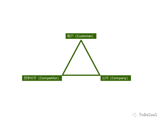 中国crm是穷途末路 还是柳暗花明 B2b内参 微信公众号文章阅读 Wemp