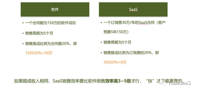 SaaS銷售者的窘境 職場 第3張