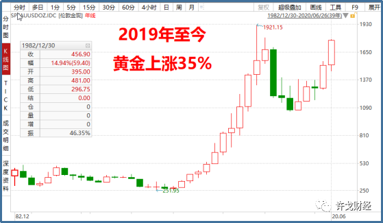 許戈 ｜ 剛剛，俄羅斯狂買美債拋黃金，十分反常 財經 第4張