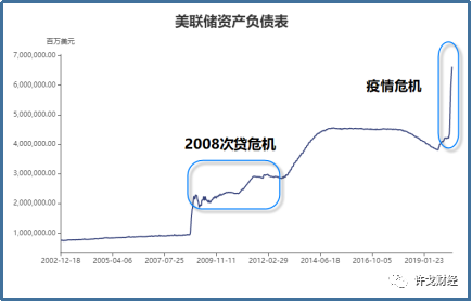 許戈 ｜ 現在2%低回報你可能愛搭不理，5年後可能會高攀不起 財經 第4張