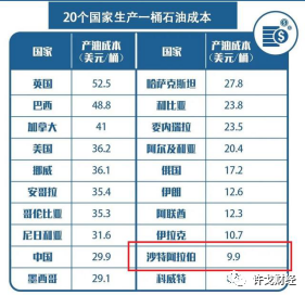 許戈 ｜ 原油變成白送的了！ 沙、俄對美國的致命絞殺 財經 第5張