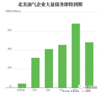 許戈 ｜ 原油變成白送的了！ 沙、俄對美國的致命絞殺 財經 第6張