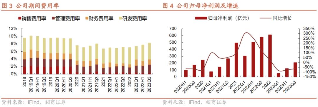 八月份宝武股票走势