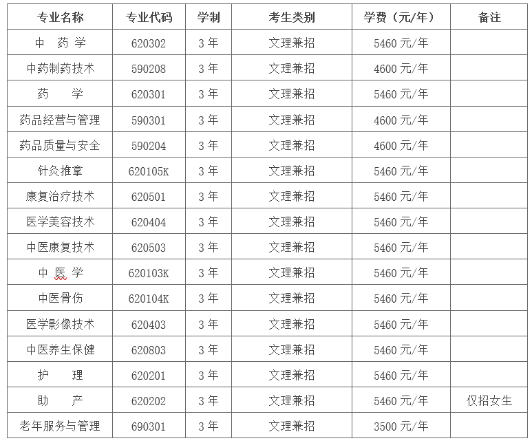 2023年四川中医药高等专科学校成绩查询录取分数线_四川高等医药专科学校分数线_2023年四川中医药高等专科学校成绩查询录取分数线