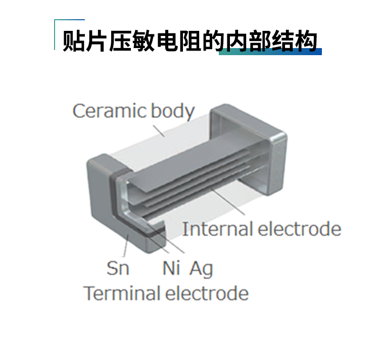 贴片压敏电阻如何保护led免受esd的影响?