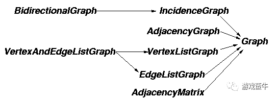 一个国人做的游戏引擎开发完成！