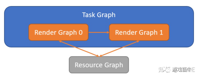一个国人做的游戏引擎开发完成！