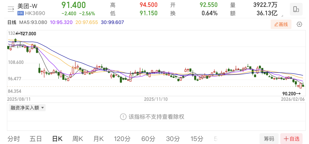 美团7.17亿美元收购叮咚买菜全部已发行股份及其中国业务