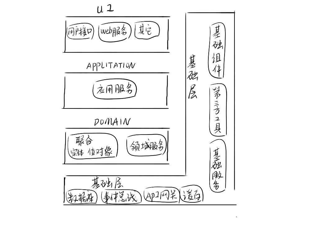 不可不知的软件架构模式