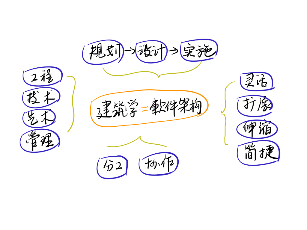 不可不知的软件架构模式