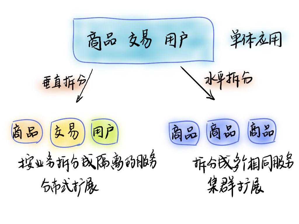 不可不知的软件架构模式