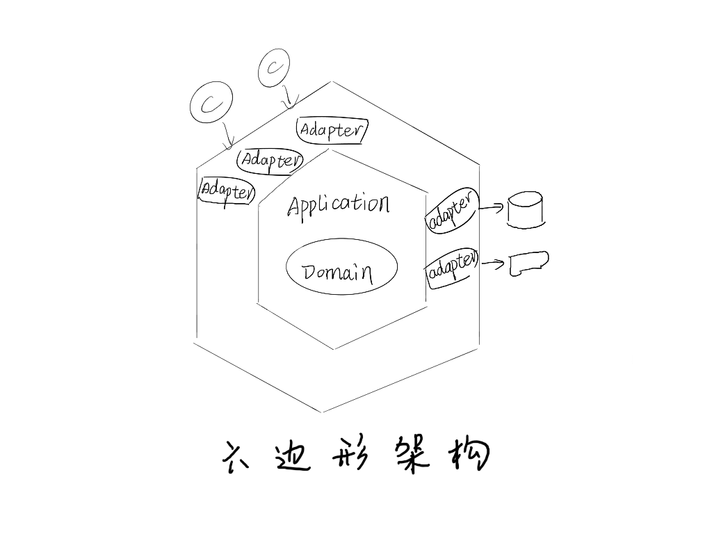 不可不知的软件架构模式