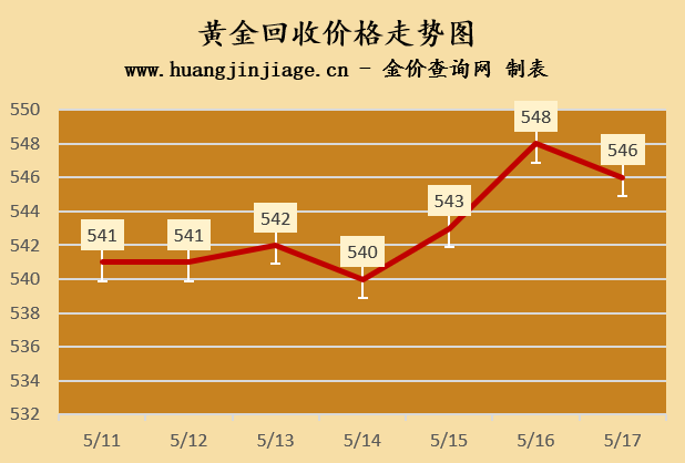 2024年05月17日 金新农股票