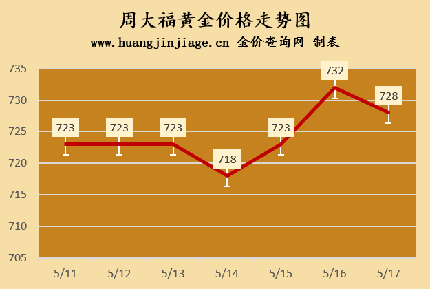 2024年05月17日 金新农股票