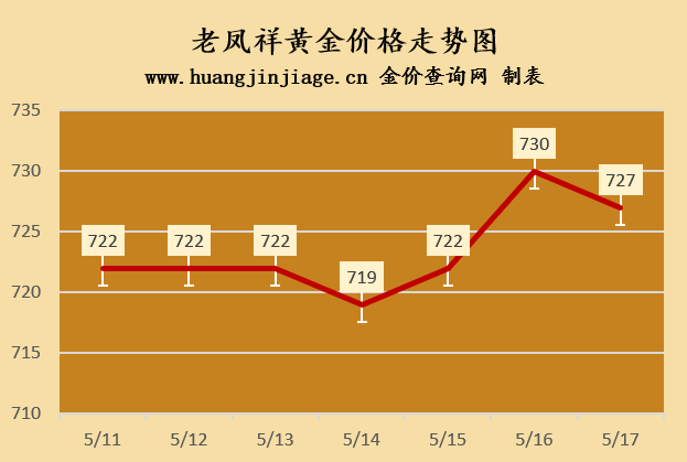 2024年05月17日 金新农股票