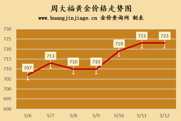 2024年05月12日 山东黄金股票行情