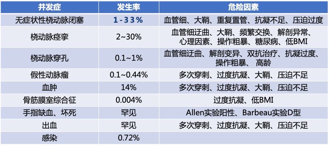 桡动脉鞘怎么读R.A.V.I.Club微课堂 · 经桡动脉外周介入之复旦中山篇第十一期_https://www.jmylbn.com_新闻资讯_第8张