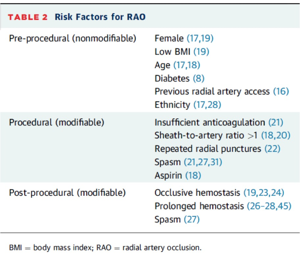桡动脉鞘怎么读R.A.V.I.Club微课堂 · 经桡动脉外周介入之复旦中山篇第十一期_https://www.jmylbn.com_新闻资讯_第10张