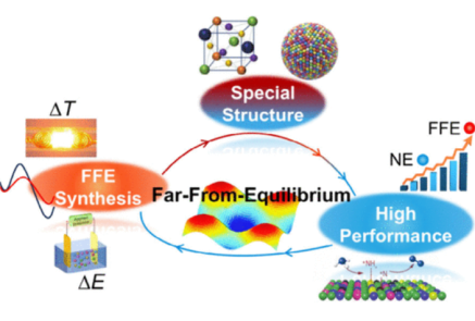 专业版焦耳加热装置