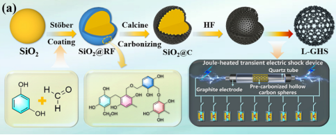 专业版焦耳加热装置