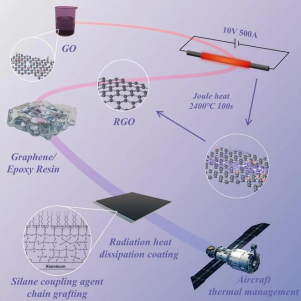 专业版焦耳加热装置