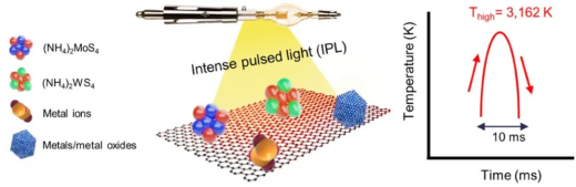 专业版焦耳加热装置